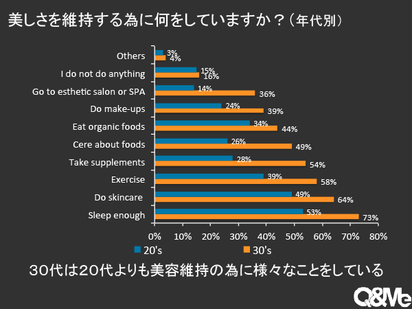 ベトナム人の美容サービス利用状態に関する調査