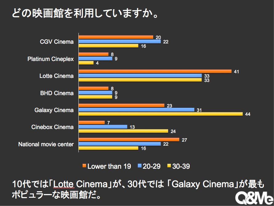 ベトナム人の映画事情