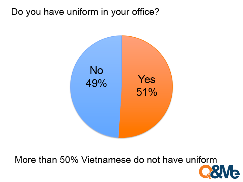 Vietnamese Office Clothes