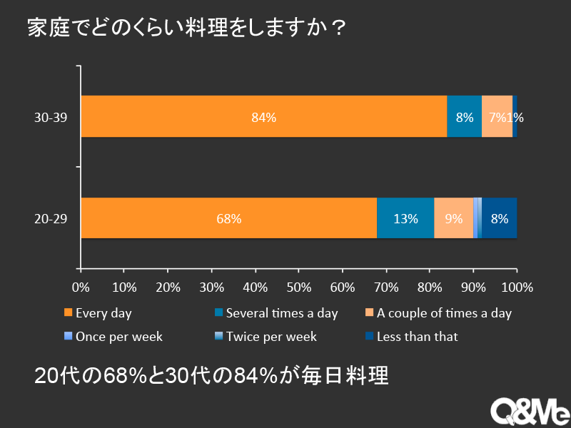 ベトナム人のレシピ入手方法について