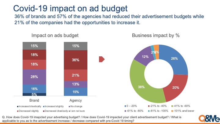 Digital marketer landscape in Vietnam (2020)