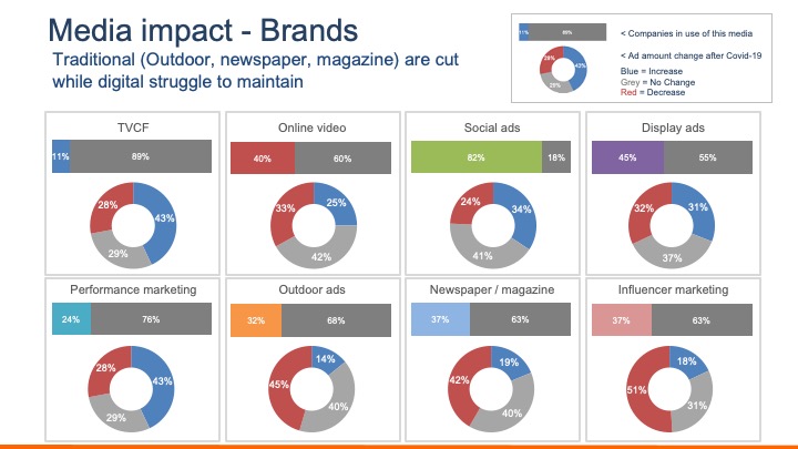 Digital marketer landscape in Vietnam (2020)