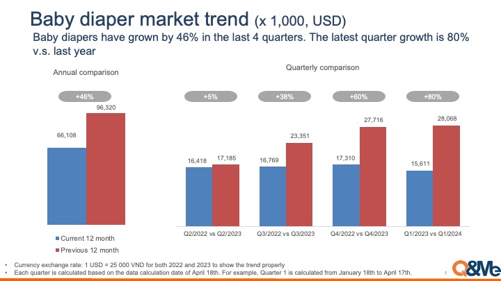EC market analysis - Baby diapers