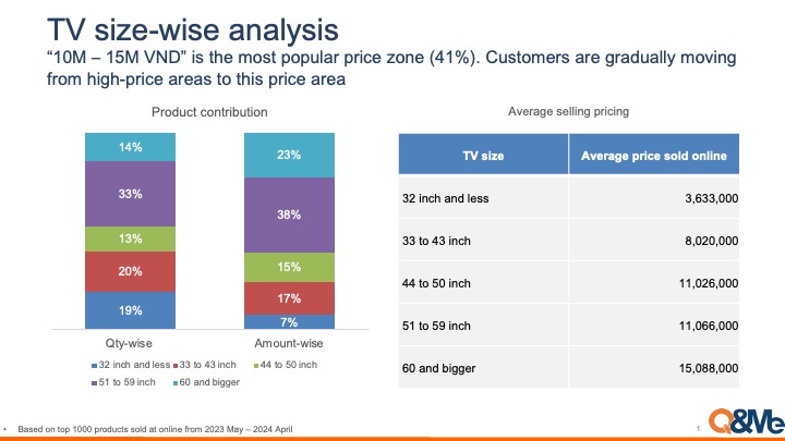 EC market analysis - Television