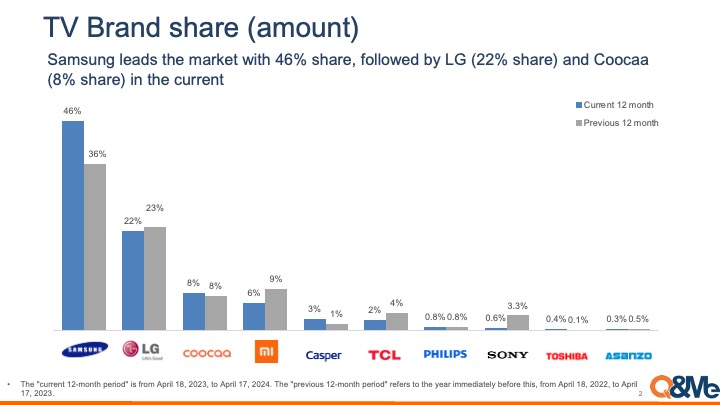 EC market analysis - Television