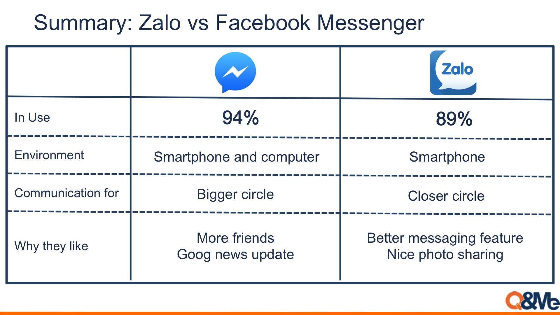 FacebookとZaloの徹底比較