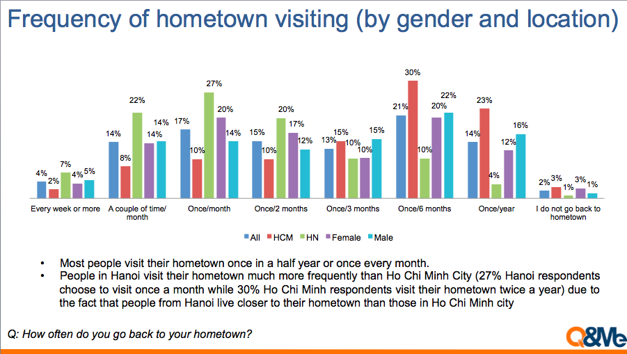 Vietnamese and family communication