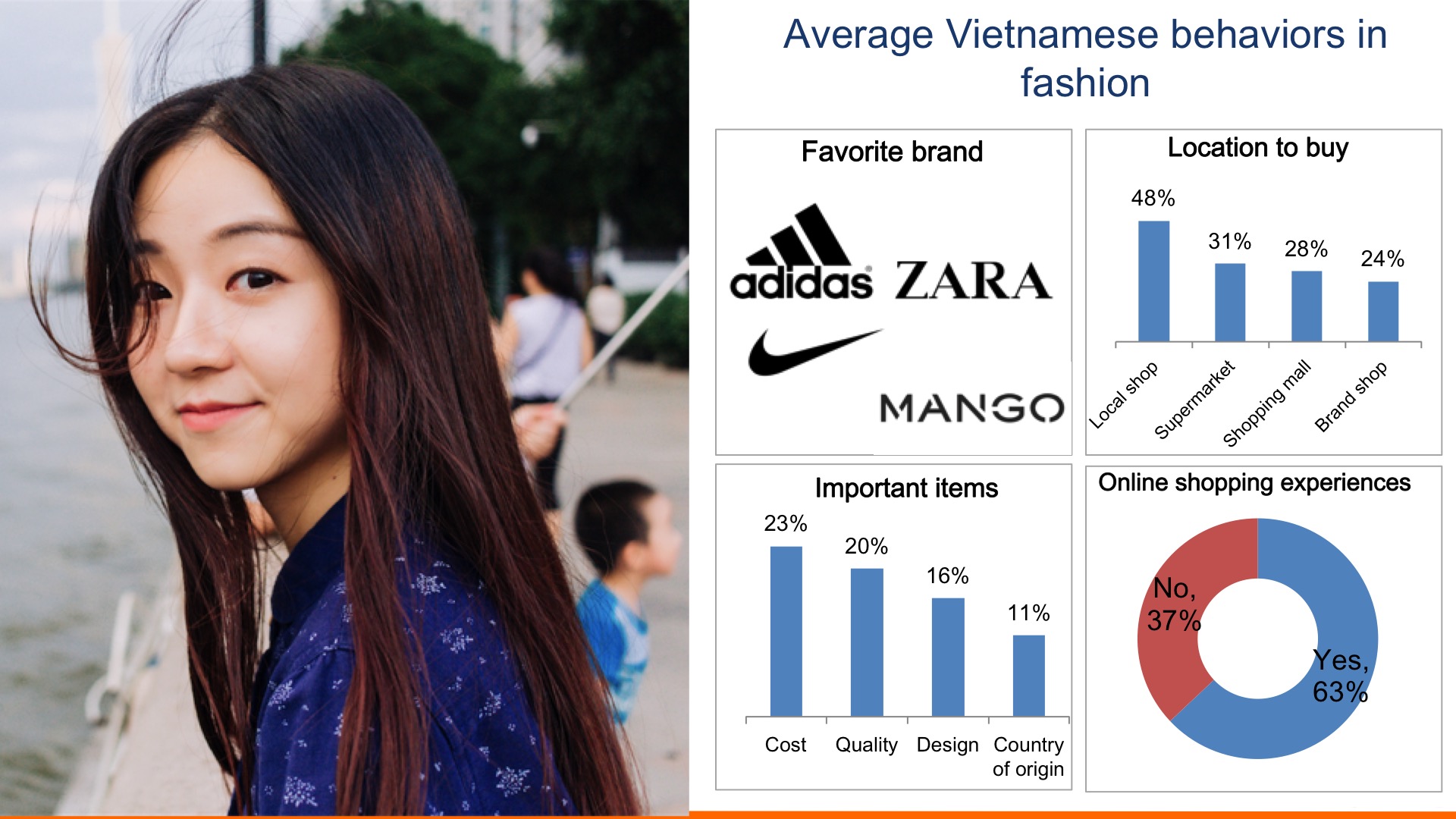 Thói quen mua sắm thời trang của người Việt