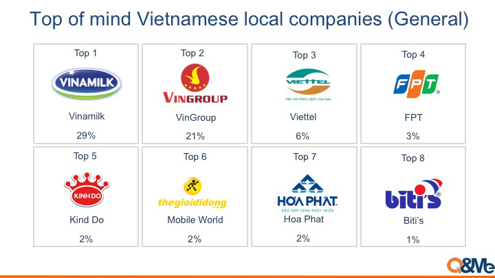 Best Vietnamese Company in 2019