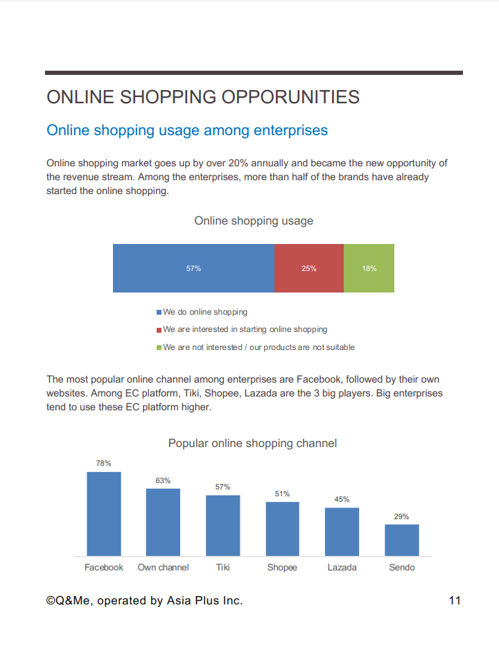 Digital marketing landscape in Vietnam 2019