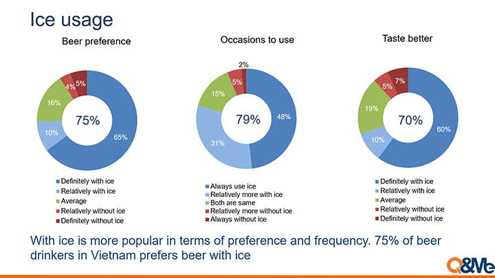 Research about why Vietnamese put ice in beer