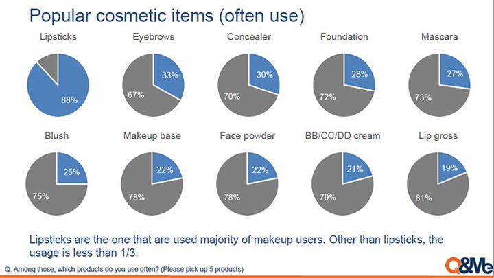 Vietnam cosmetics trend 2020