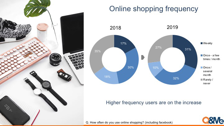 Vietnam EC Market 2019-2020