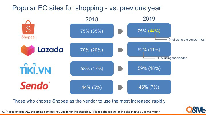 Vietnam EC Market 2019-2020