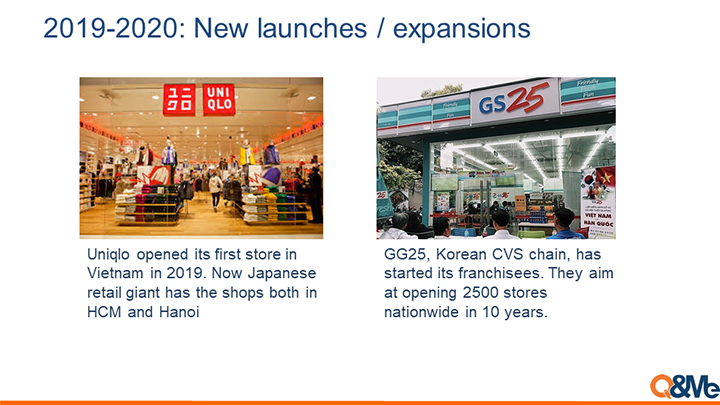 Vietnam retail store (modern trade) status 2020