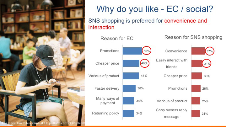 Why Vietnamese like social network shopping?