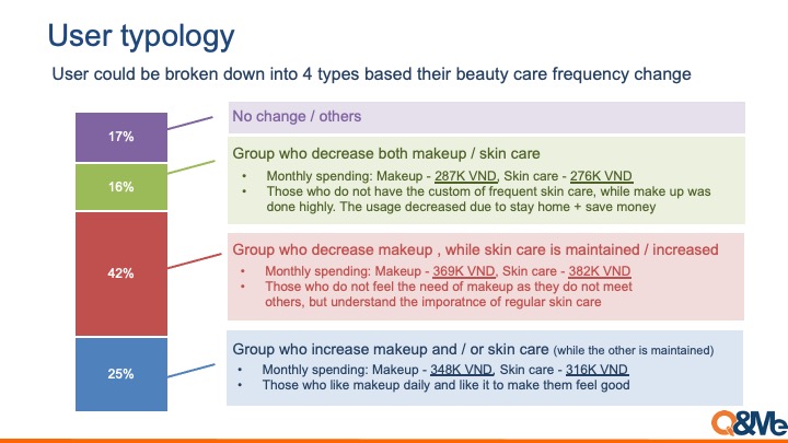 How Covid-19 change beauty care behavior in VN