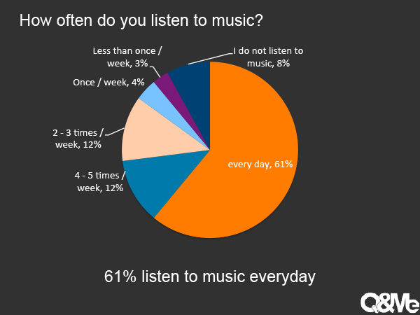 How does Vietnamese enjoy music?