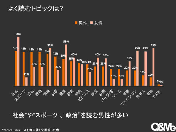 ベトナム人のニュースの読み方