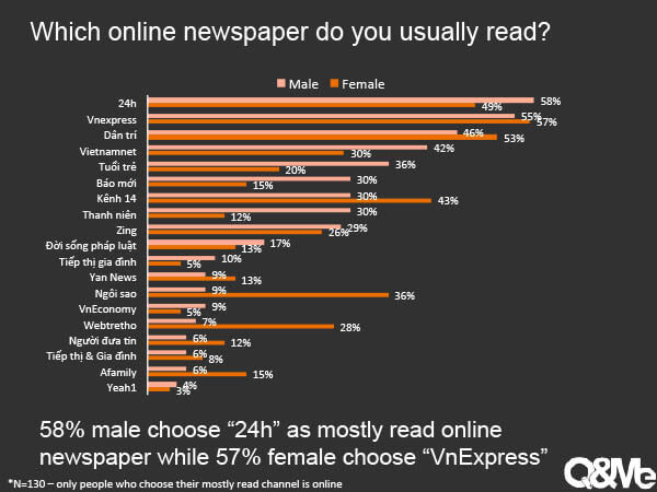 Vietnamese and daily news