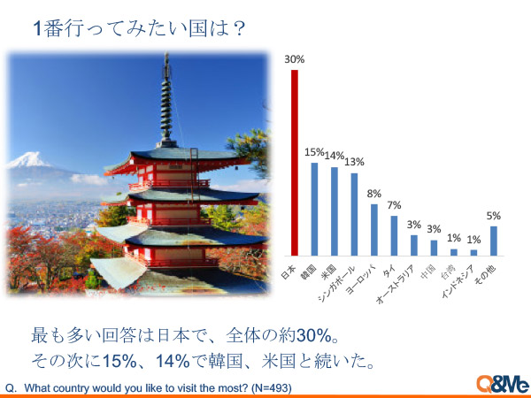 ベトナム人と海外旅行