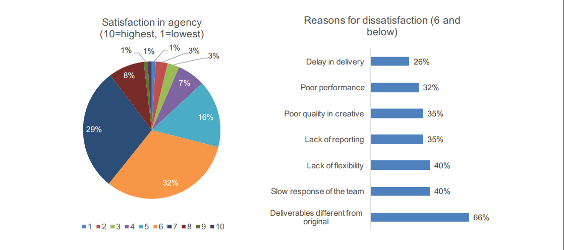 Landscape of digital marketers in Vietnam