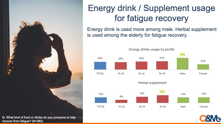 Research on stress / fatigue among Vietnamese