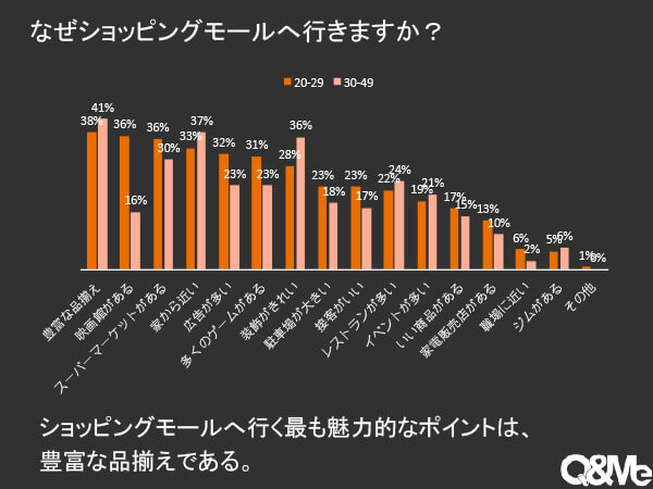 ホーチミンのショッピングモールについての調査