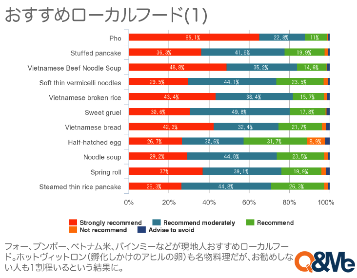 ホーチミンのおすすめ観光スポット