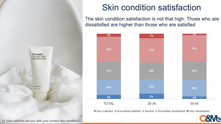 Skin care behaviors among Vietnamese