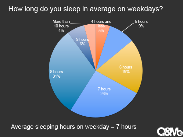 Vietnamese sleeping behavior