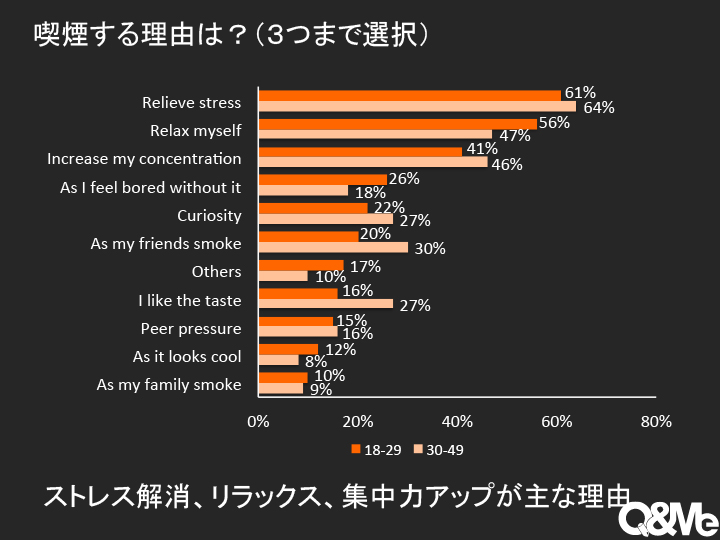 ベトナム人の喫煙習慣について