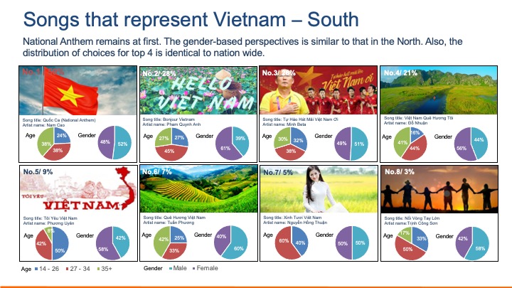 Top Vietnamese songs that represents Vietnam