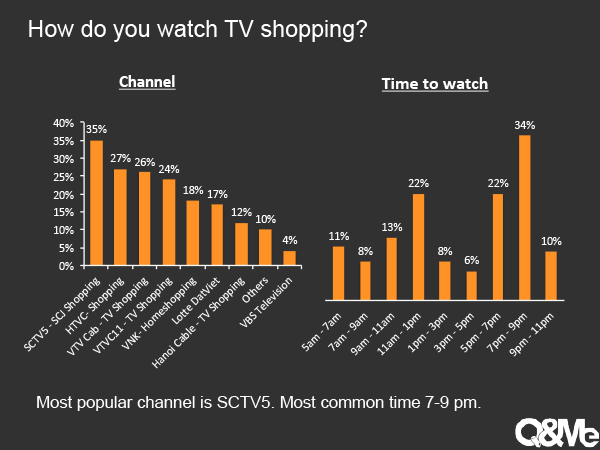 TV shopping in Vietnam