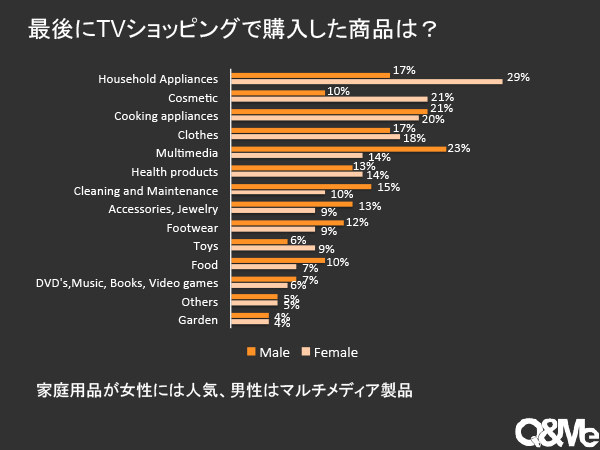 ベトナムTVショッピング市場について