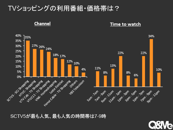 ベトナムTVショッピング市場について