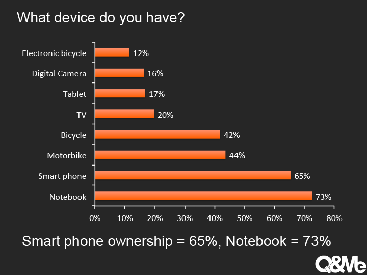 How does university students live in digital era?