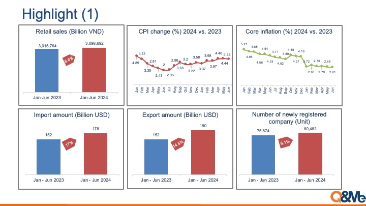 Xu hướng thị trường Việt Nam Quý 2 năm 2024