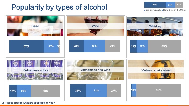 ベトナムの飲酒習慣