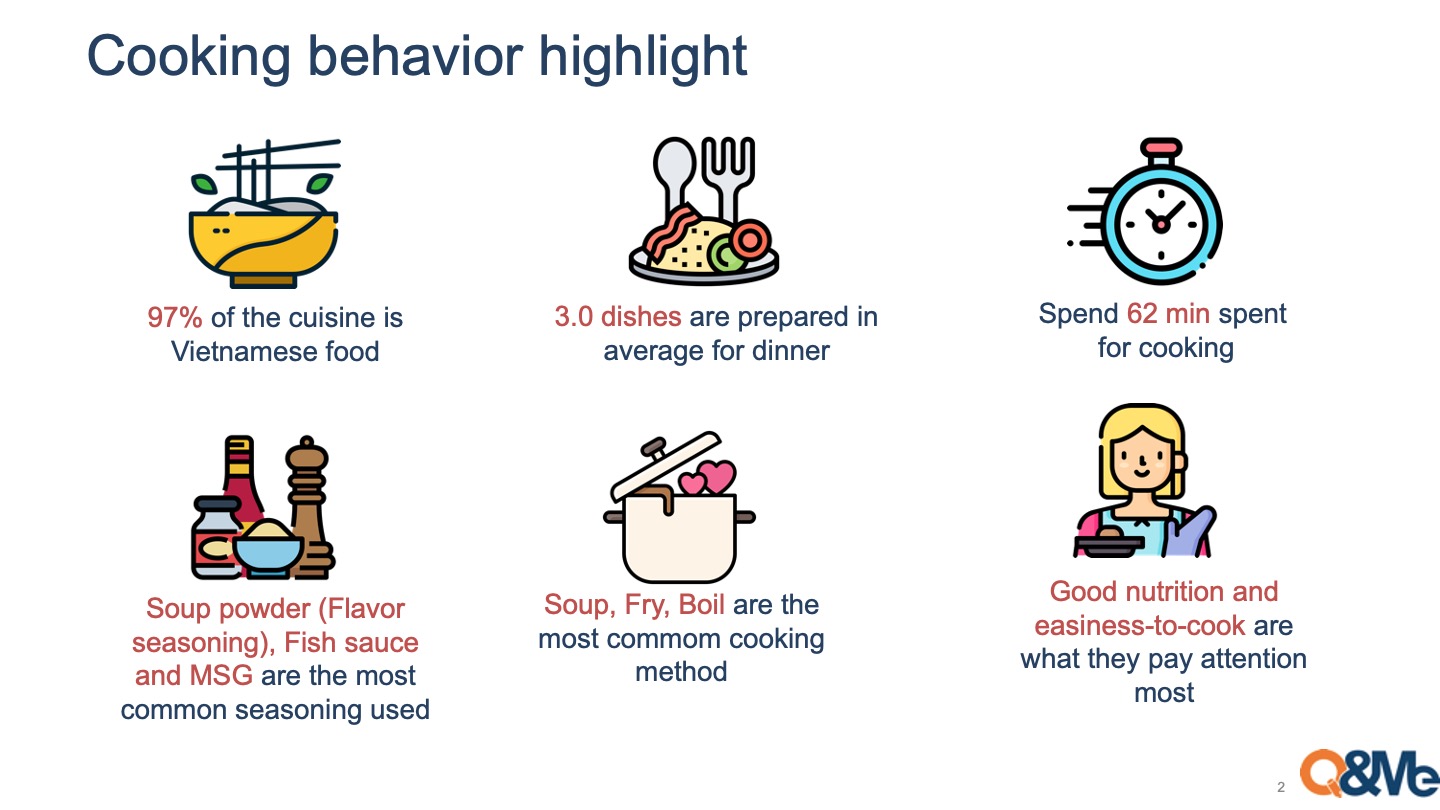 ベトナム人の調理習慣について - 6000枚の写真からの日記調査
