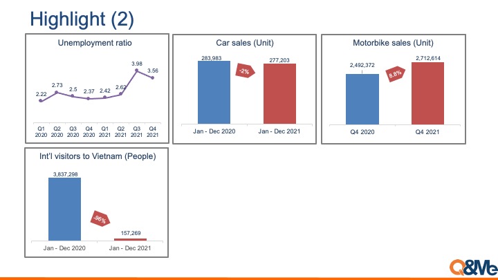 Vietnam macro market trend 2021