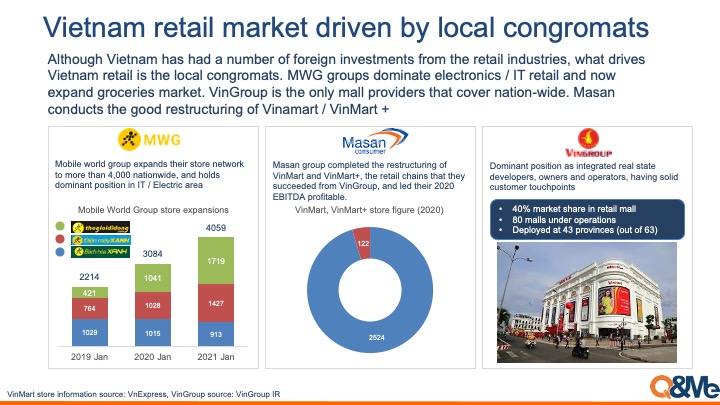 Vietnam market landscape 2021