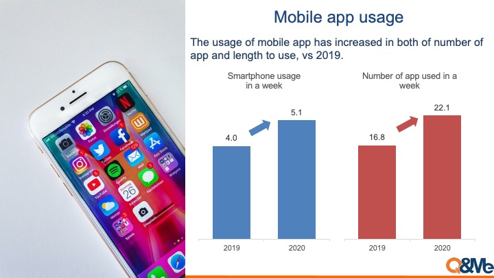 Vietnam mobile app popularity 2020