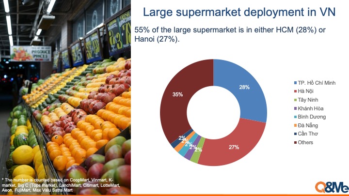 Vietnam retail store development by area