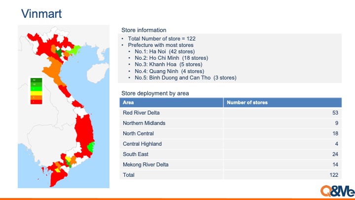 Vietnam retail store development by area