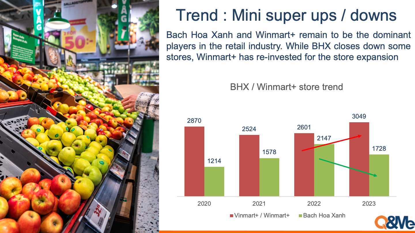Vietnam retail store (Modern Trade) trend 2023