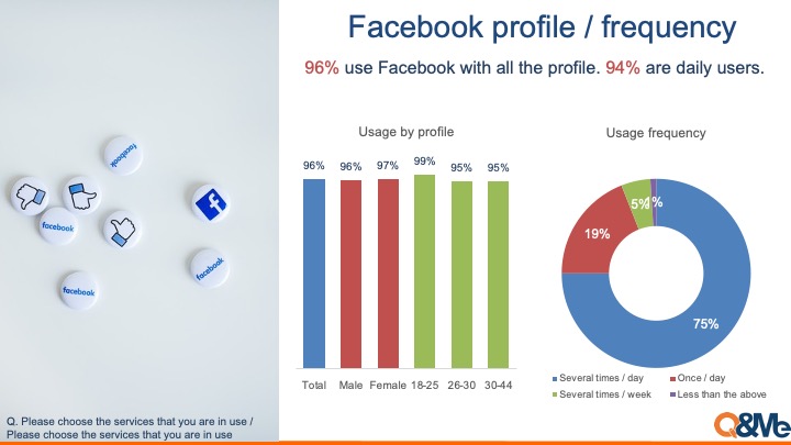 Vietnam social media popularity & characteristics 2020