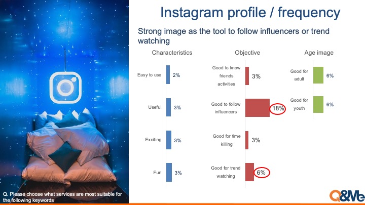 Vietnam social media popularity & characteristics 2020