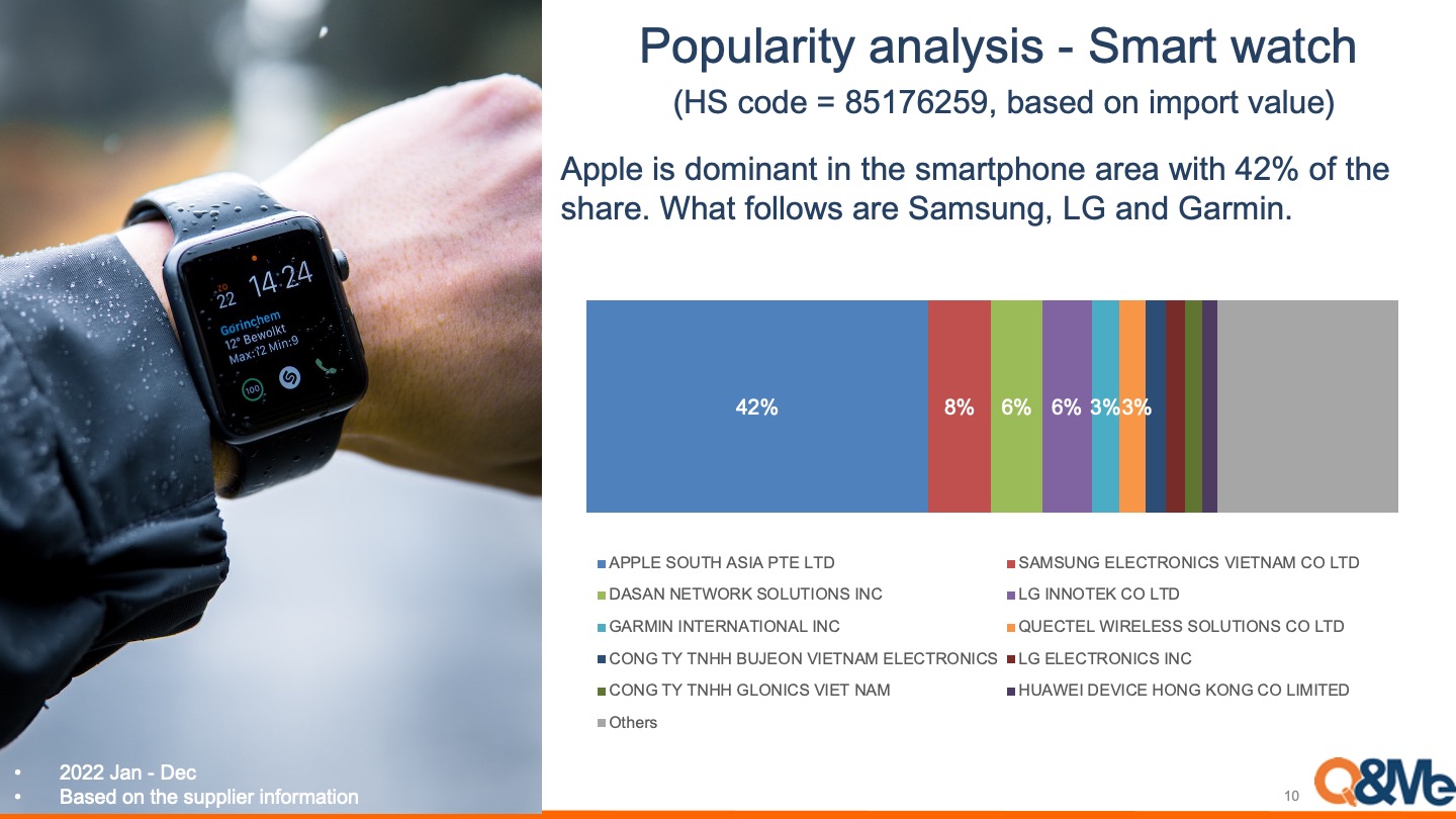 Vietnam watch market import data analysis