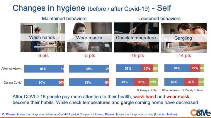 Vietnamese lifestyle change after Covid-19